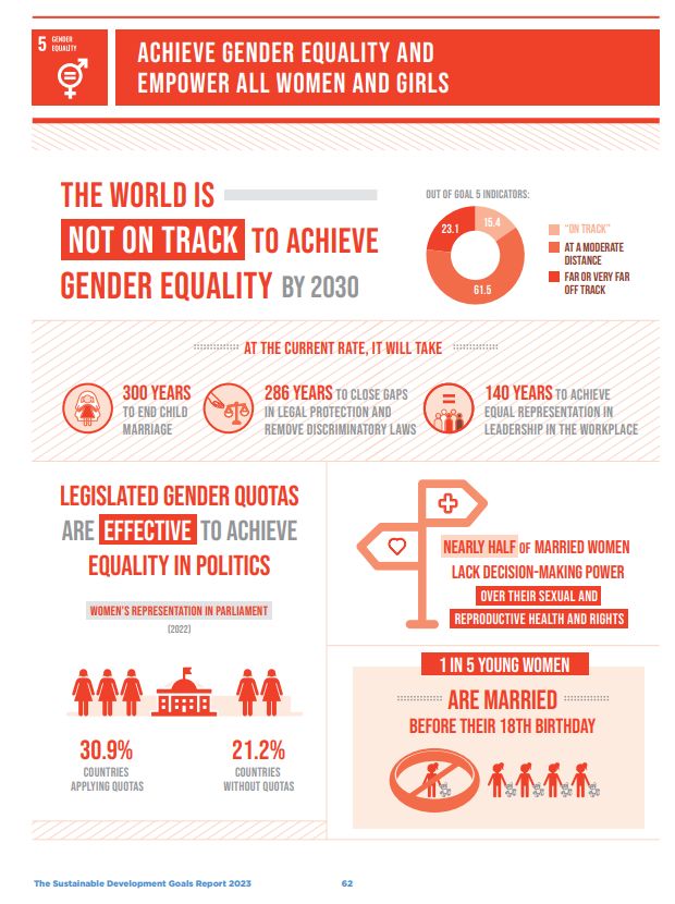 Achieve Gender Equality And Empower All Women And Girls